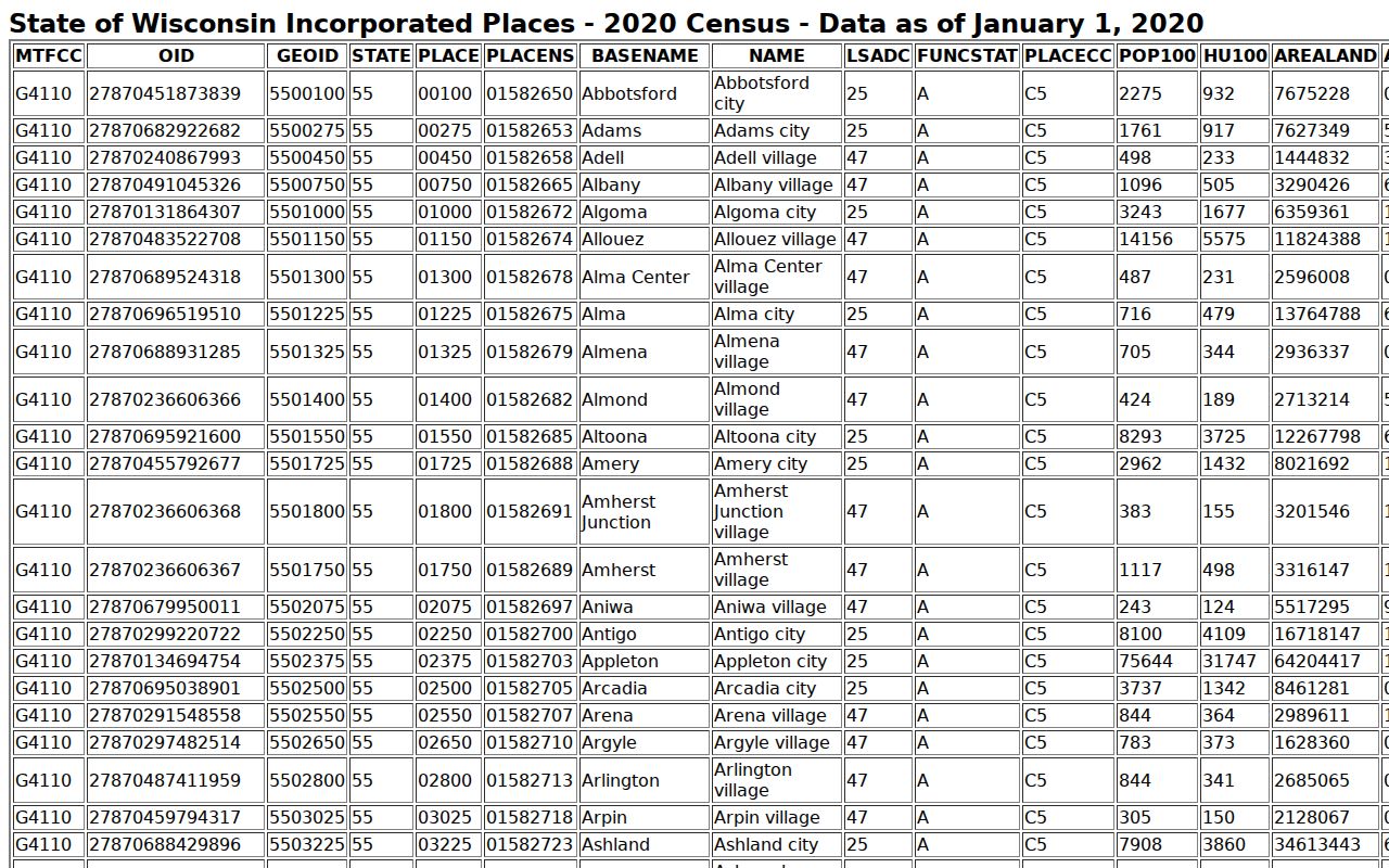 Census incorporated-place table with Mellen population context for docket access